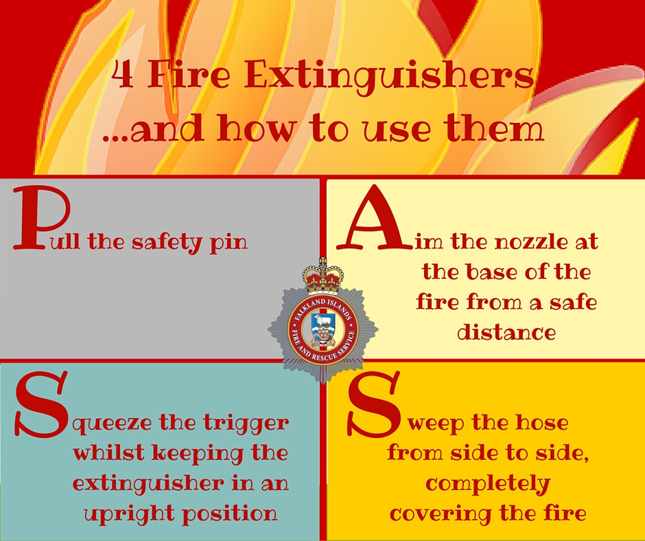 4 Fire Extinguishersand how to use them
