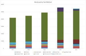 Clin Path Workload