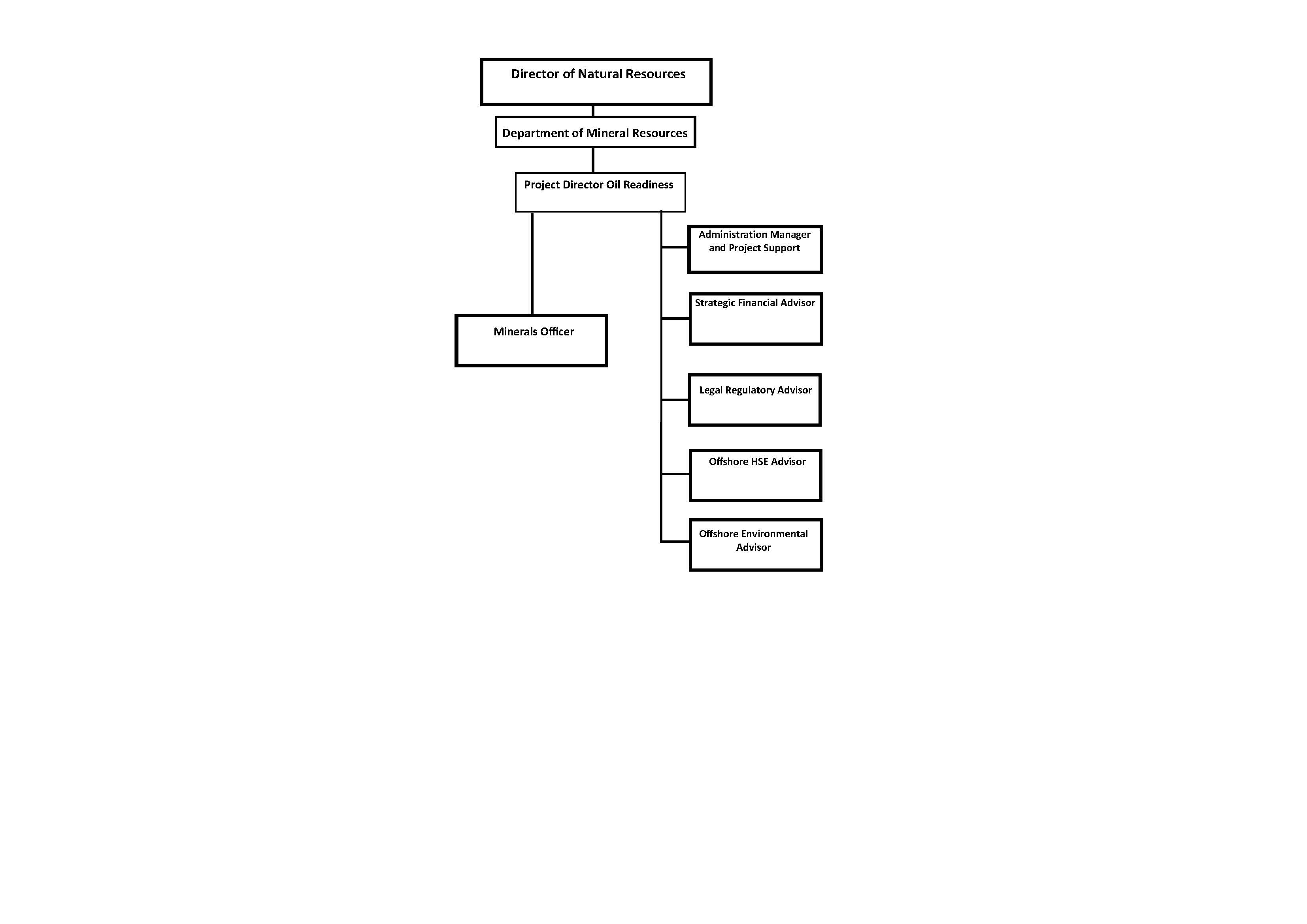 260102 Organogram DMR no names