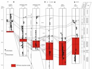 Fig 2 well correlation panel