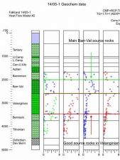 Fig 5. 14 05 1 geochem log of pyrolysis data