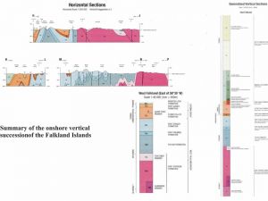 Fig.4. Onshore vertical successions