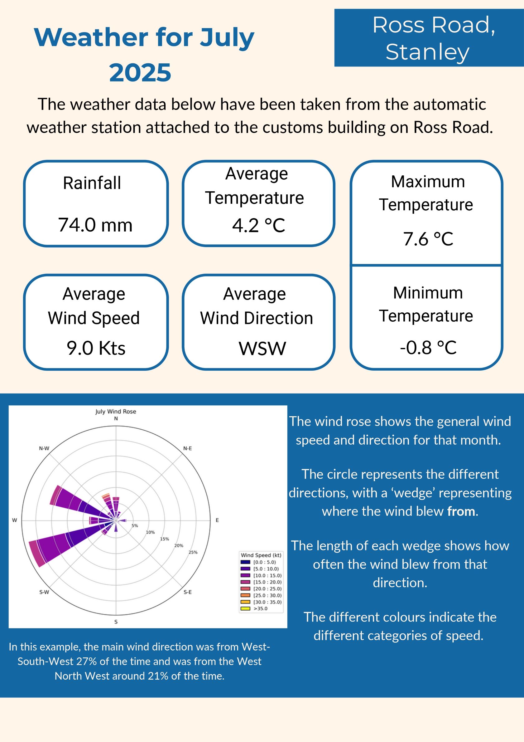 2 July 2025 Weather summary 1 page 0001