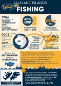 Brexit Infographic Fishing A5
